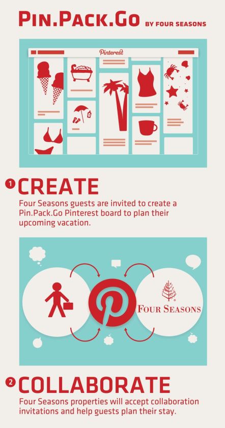 Pi Pack Go  Four Seasons Hotels Pinterest Bryan Nagy