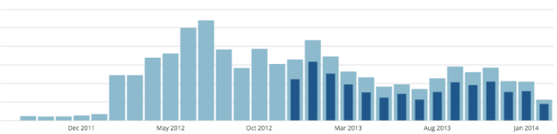 Screen Shot 2014-02-12 at 6.15.12 PM